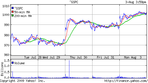 S&P 500
