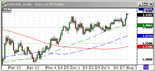 EURUSD, USDJPY