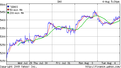  XETRA: DAX