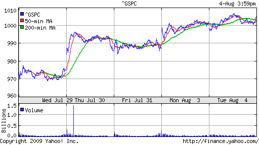 S&P 500