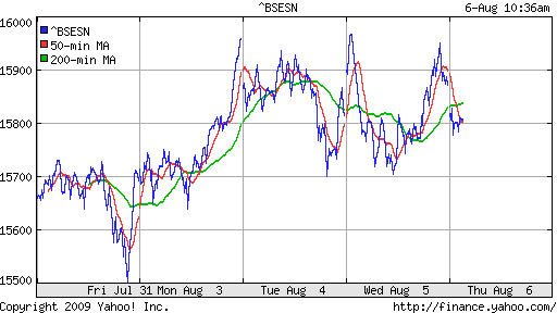 BSE SENSEX (India)