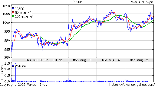 S&P 500