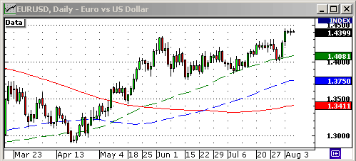 EURUSD, USDJPY