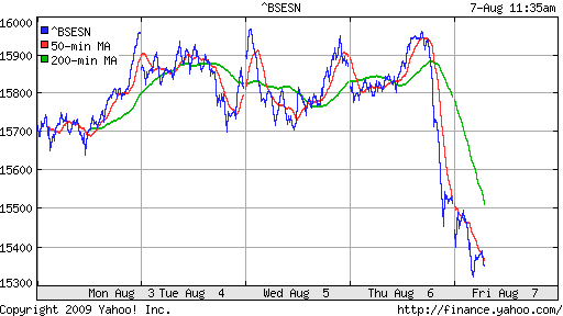 BSE SENSEX (India)