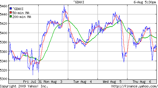  XETRA: DAX