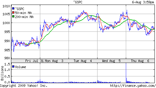 S&P 500