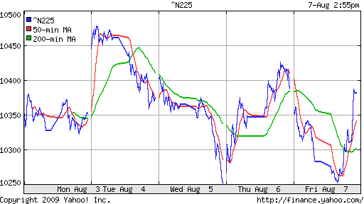 Nikkei-225 (Japan)