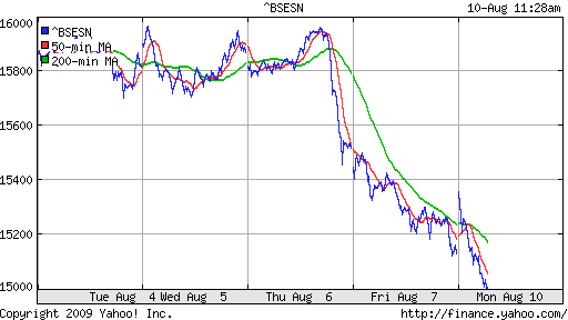 BSE SENSEX (India)