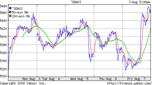  XETRA: DAX