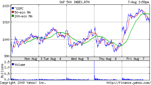 S&P 500