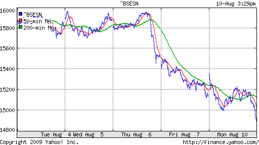 BSE SENSEX (India)