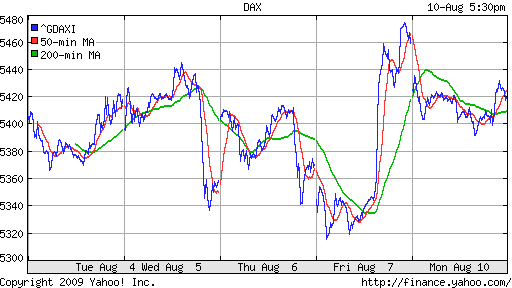  XETRA: DAX