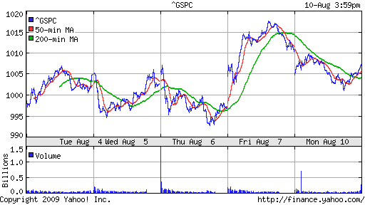 S&P 500
