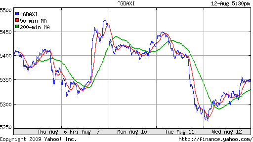  XETRA: DAX