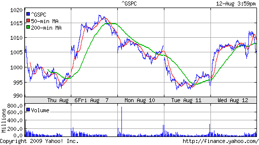 S&P 500