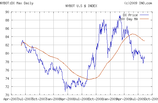 EURUSD, USDJPY