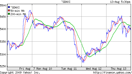  XETRA: DAX