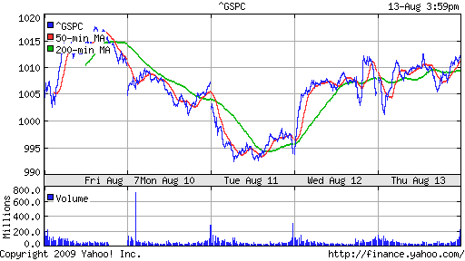 S&P 500