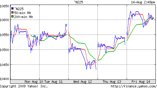 Nikkei-225 (Japan)