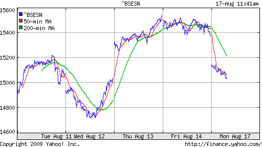 BSE SENSEX (India)