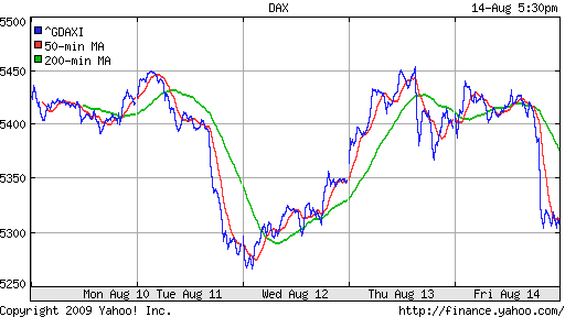  XETRA: DAX