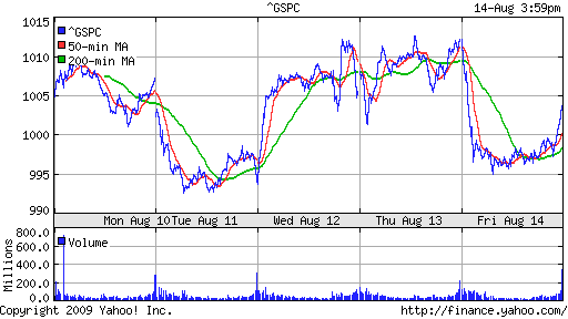 S&P 500