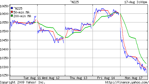 Nikkei-225 (Japan)