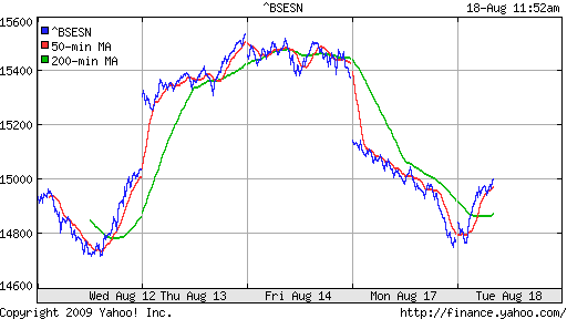 BSE SENSEX (India)