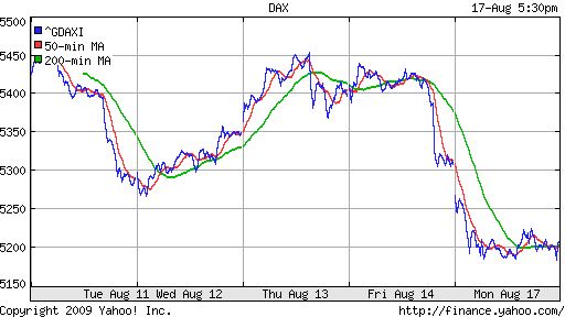  XETRA: DAX