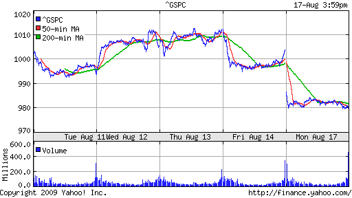 S&P 500