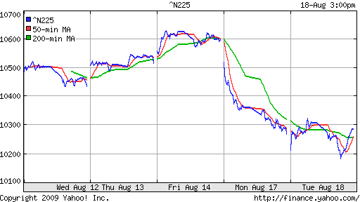 Nikkei-225 (Japan)