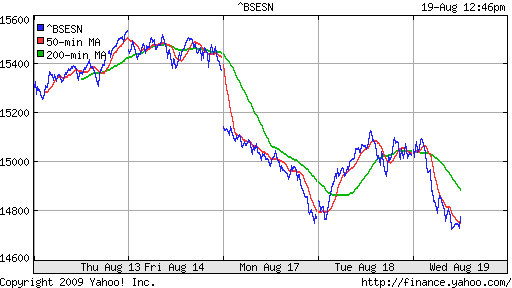 BSE SENSEX (India)