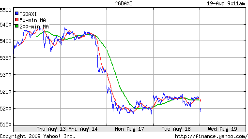  XETRA: DAX