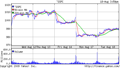 S&P 500