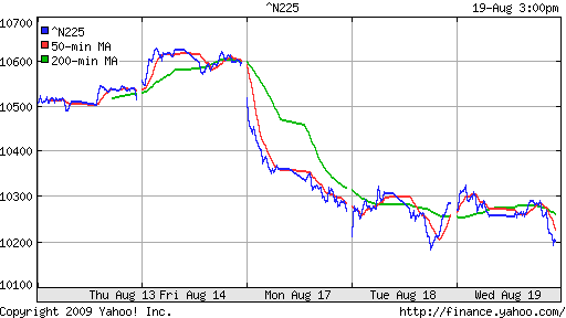 Nikkei-225 (Japan)