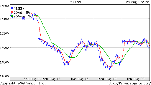 BSE SENSEX (India)