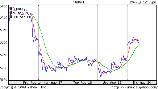  XETRA: DAX