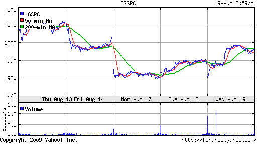 S&P 500