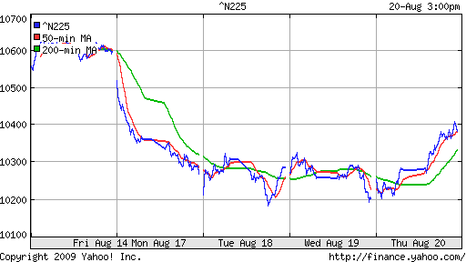 Nikkei-225 (Japan)