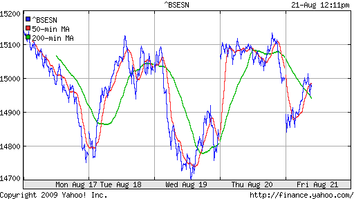 BSE SENSEX (India)