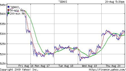  XETRA: DAX