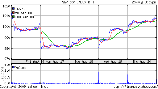 S&P 500