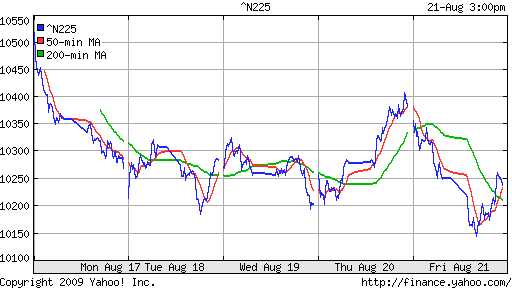 Nikkei-225 (Japan)