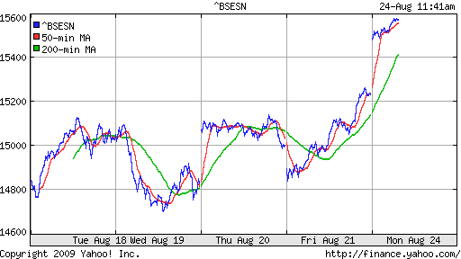 BSE SENSEX (India)