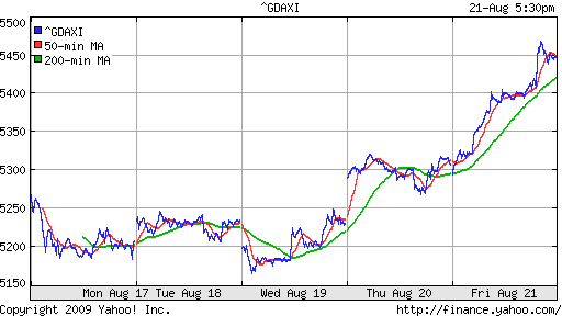  XETRA: DAX