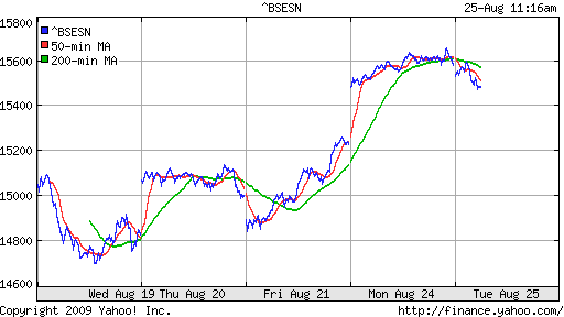 BSE SENSEX (India)