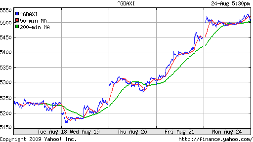  XETRA: DAX