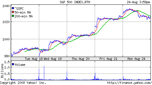 S&P 500