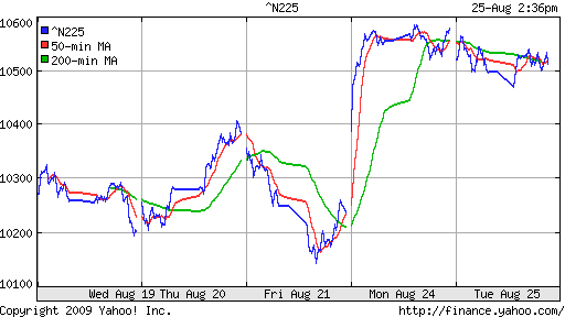 Nikkei-225 (Japan)