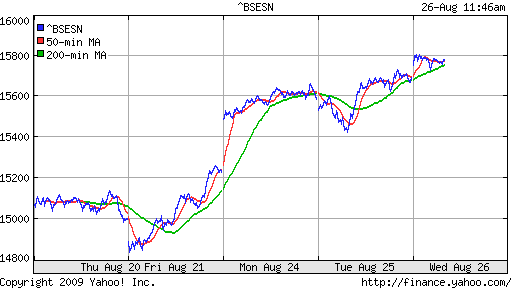 BSE SENSEX (India)